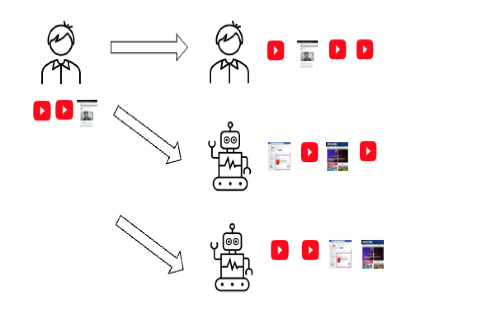 Counterfactual Experiment Design