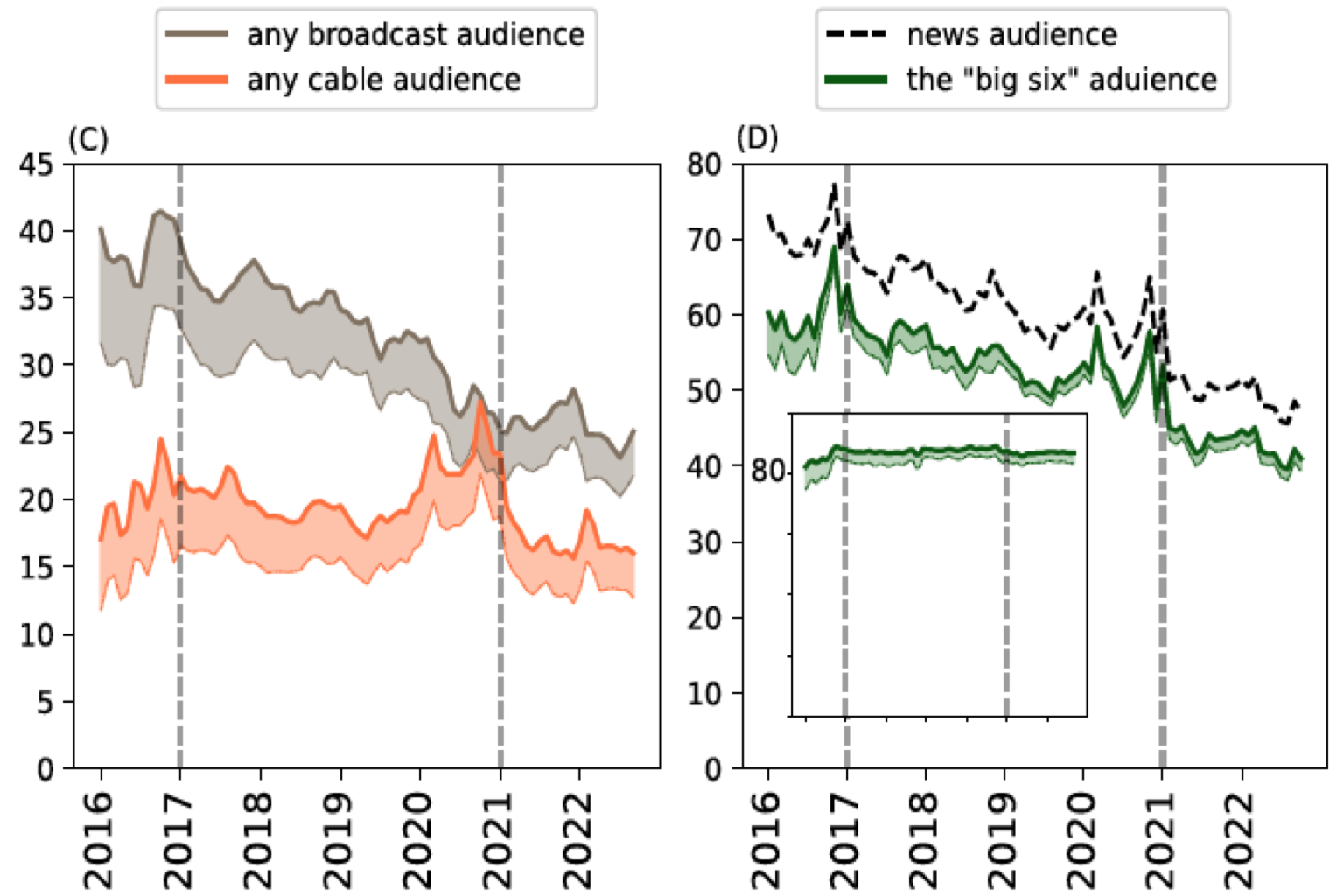 Media Fragmentation Analysis