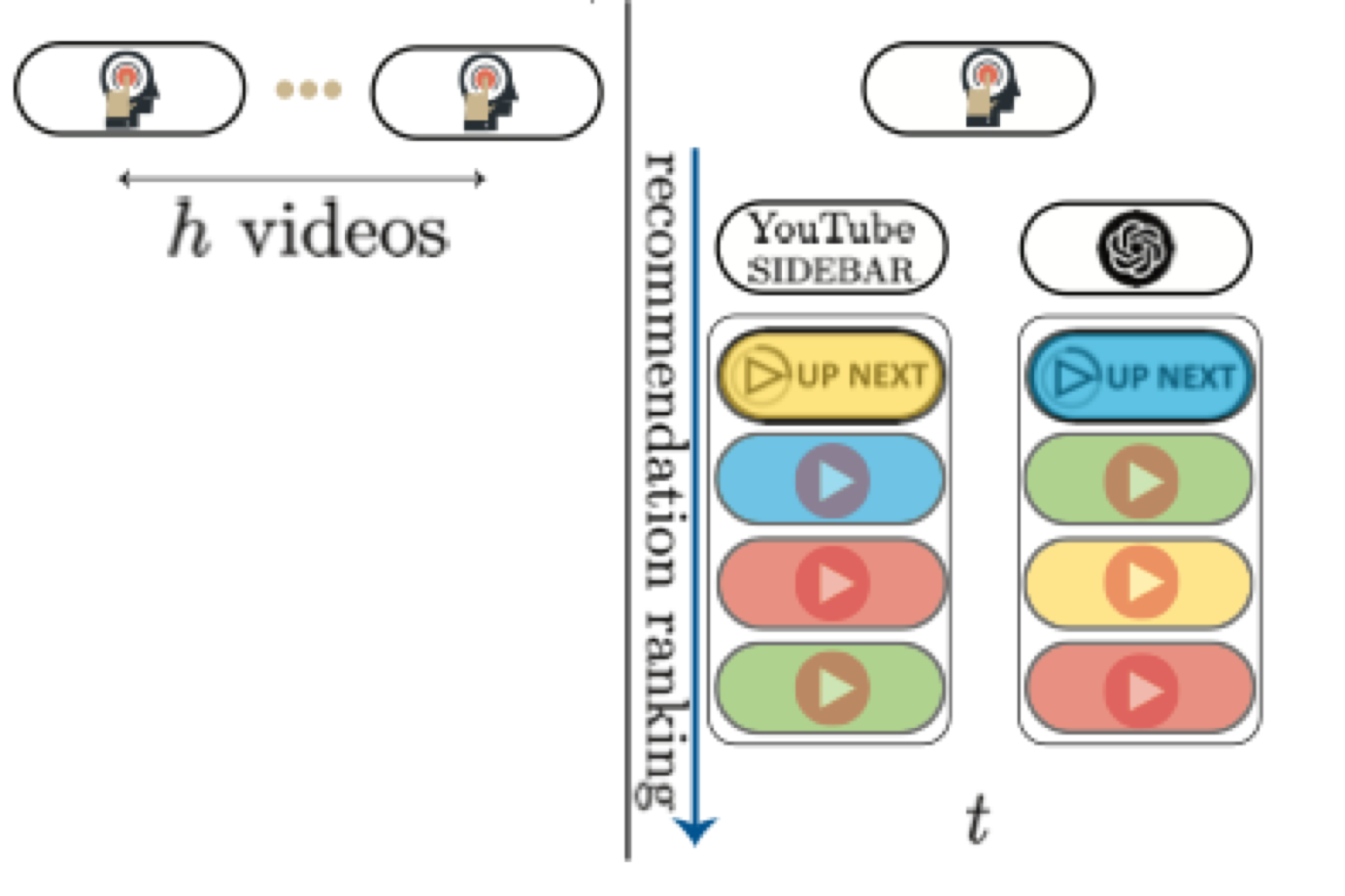 LLM-Mediated Information Systems