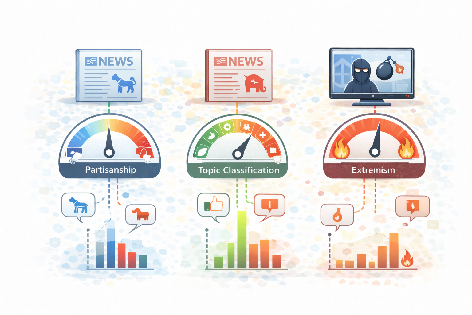 Quantifying Concepts